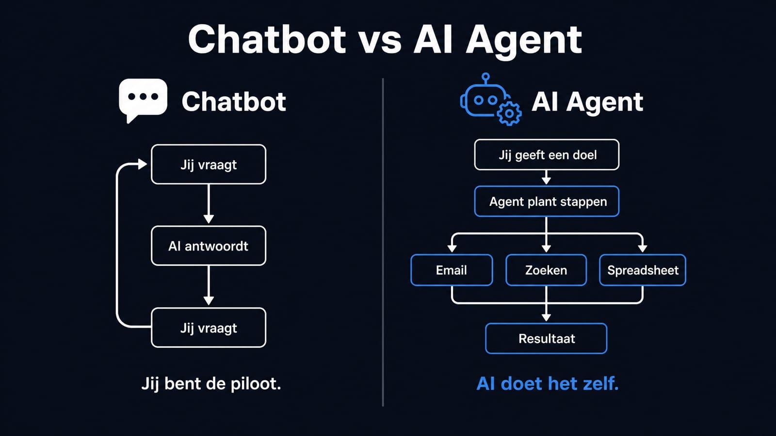 AI-agents voor KMO's: waarom je volgende 'medewerker' software is
