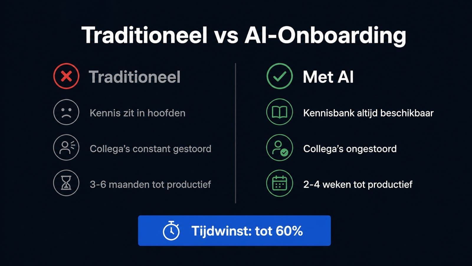 Nieuwe medewerkers inwerken met AI: sneller, beter en persoonlijker